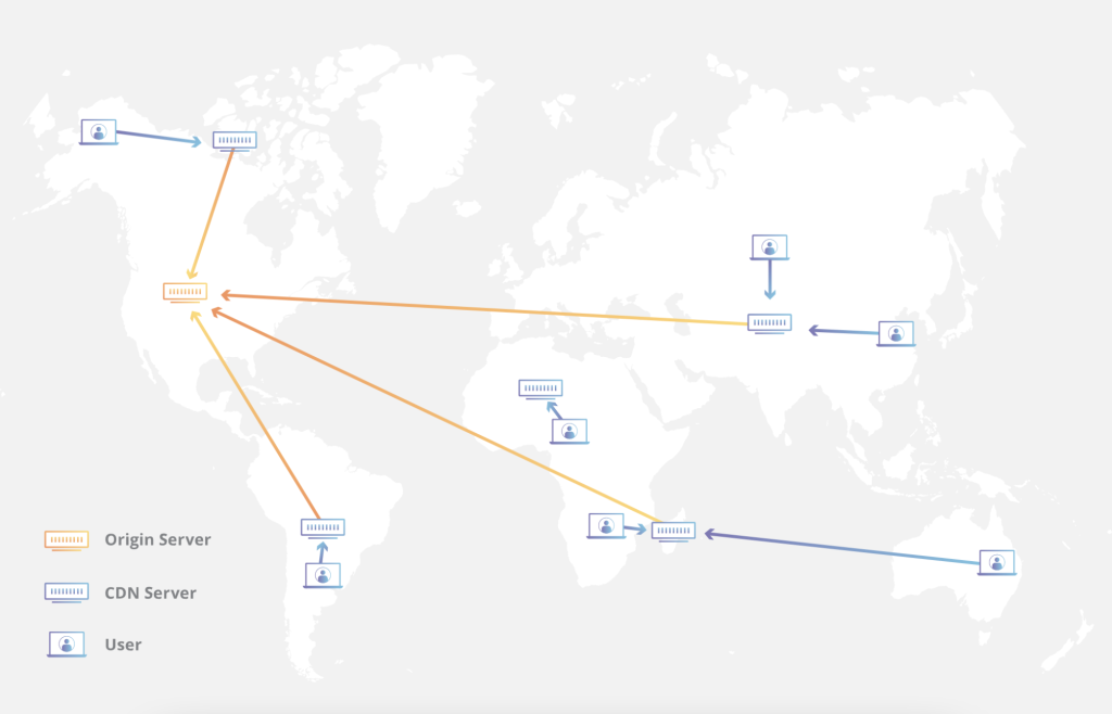 how content delivery network works