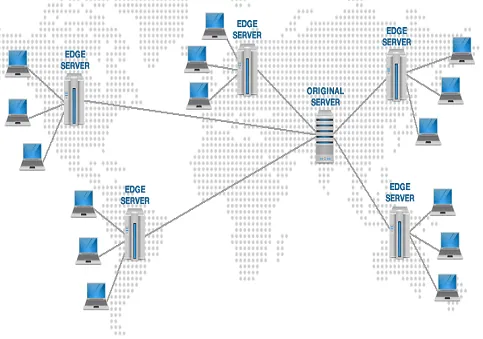 Content Delivery Network