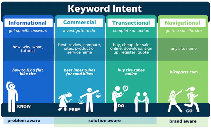 keyword intent - seo tips for small business