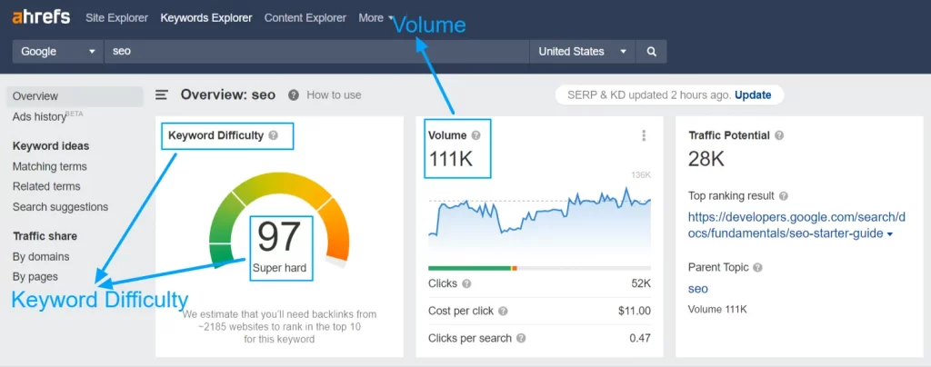 keyword volume and KD