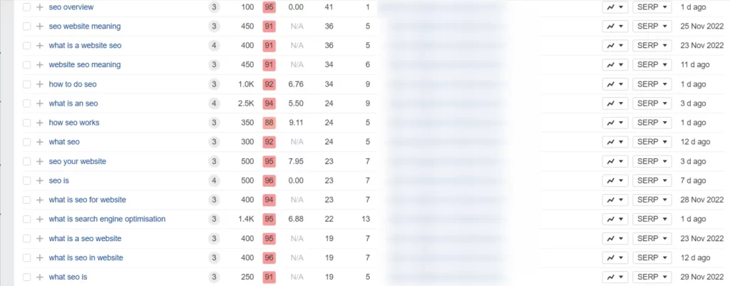 keywords - competitor analysis