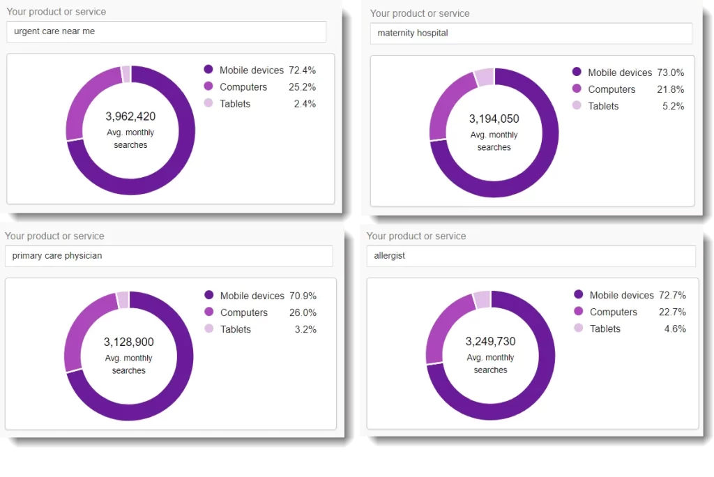 Tips For Medical SEO- Make Your Site Mobile Friendly, Fast and Secure