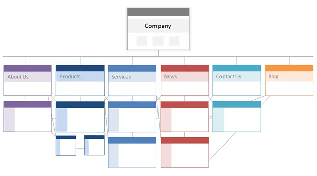 organized site structure
