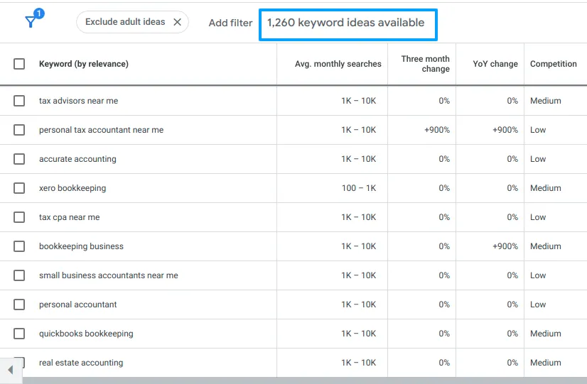 SEO For Accountants