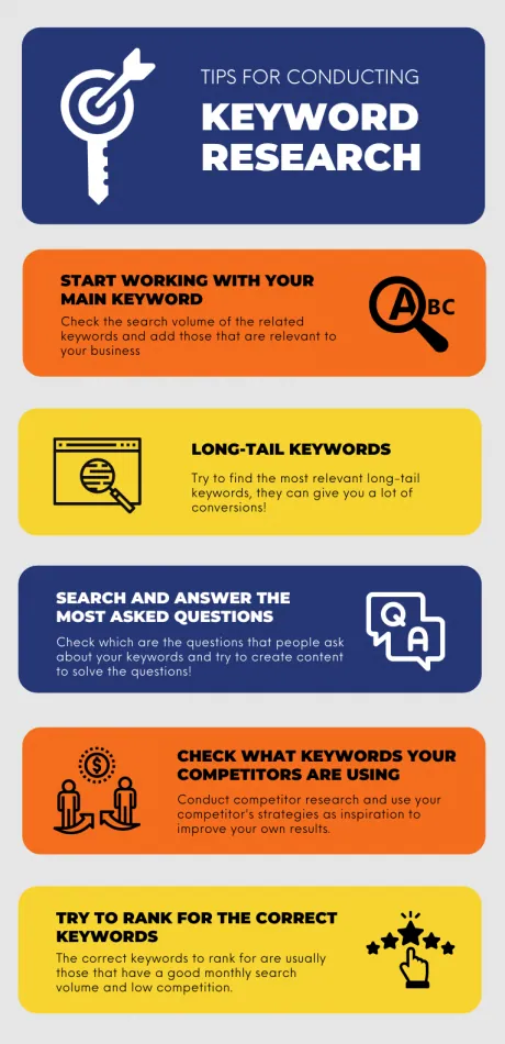 types of content to write- Infographics form SEO content