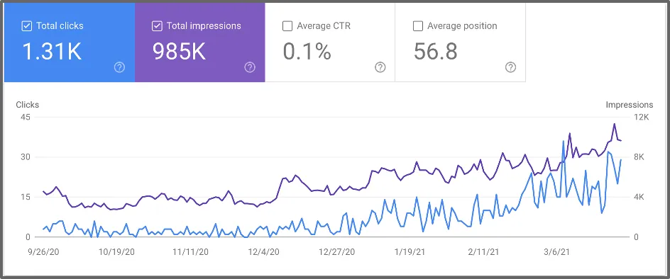 website SEO testing tool - Google Search Console