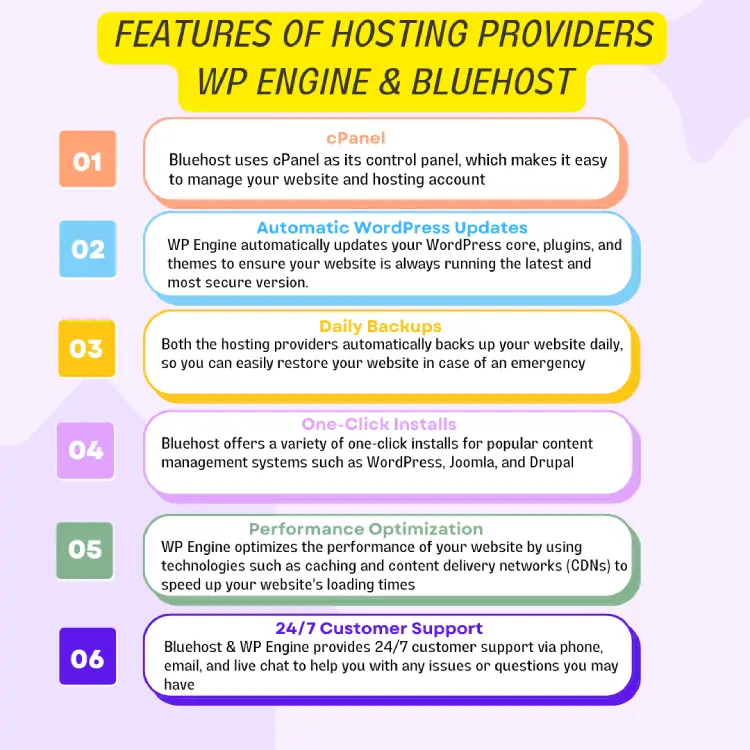 Choose The Right Hosting Provider- WP Engine/ Bluehost