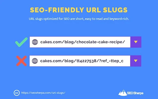 Get SEO-Friendly Permalinks