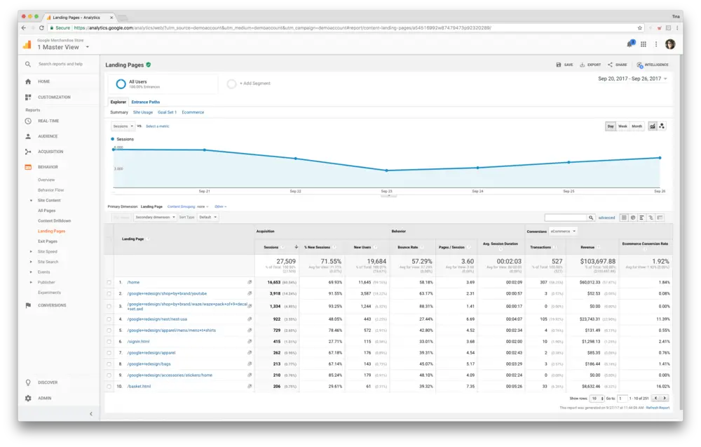 Google analytics