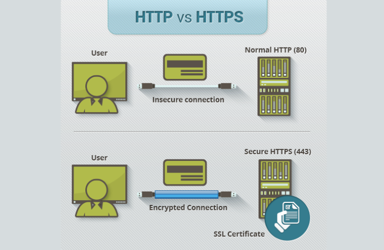 HTTP vs HTTPS