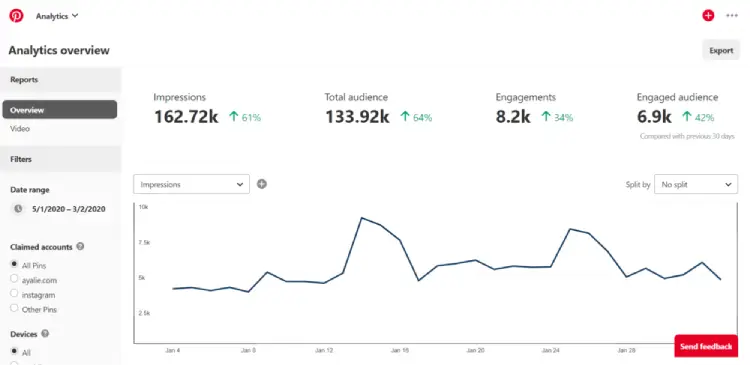 Pinterest analytics