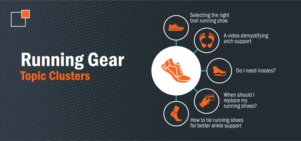 Topic clusters of running gears