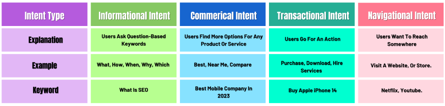  Understanding The Intent Of Your Audience