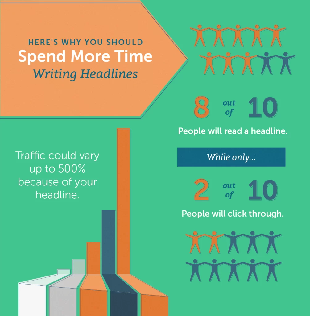 why you should spend more time in heading writing