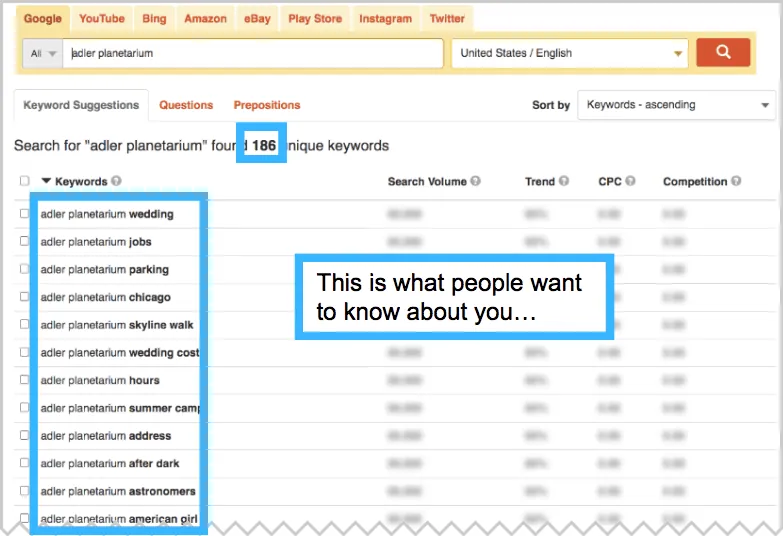 branded keywords on the tool