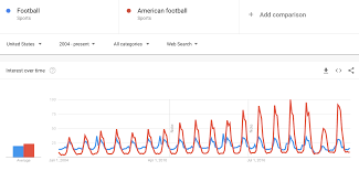 google trends