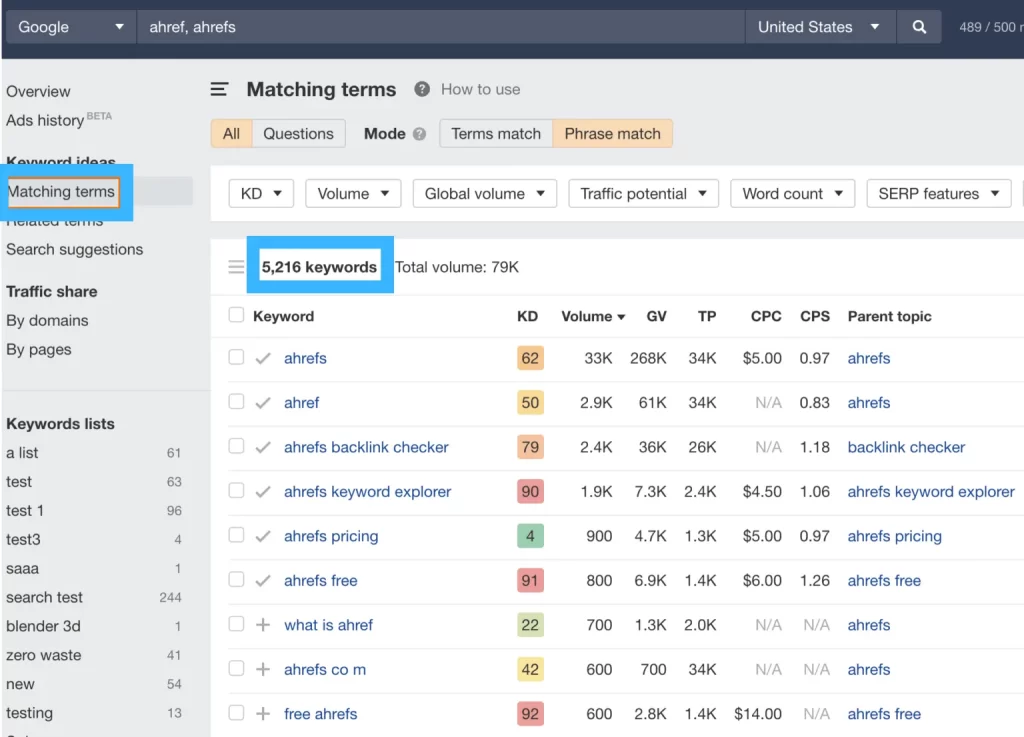 keyword list in ahrefs