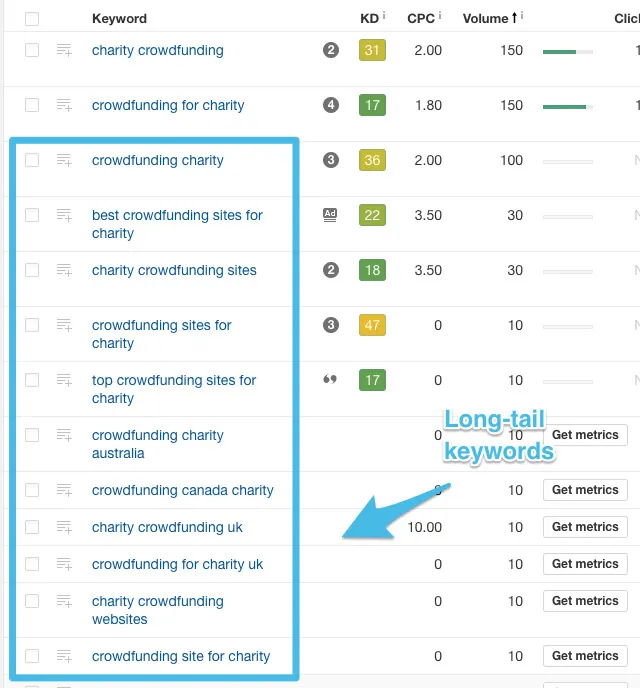 long tail keywords