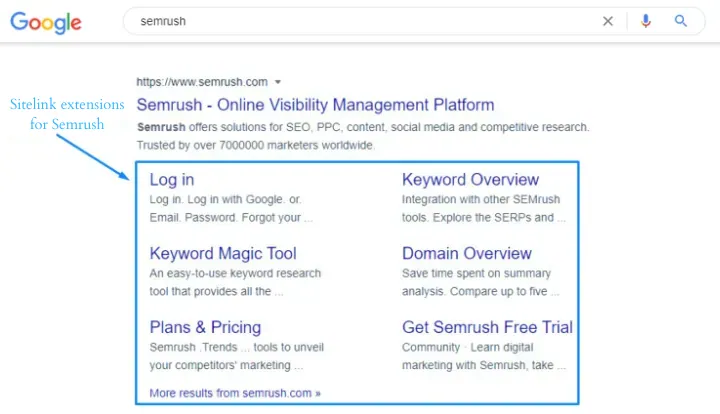 sitelink extension for SEMrush