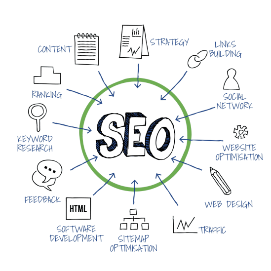 what is seo