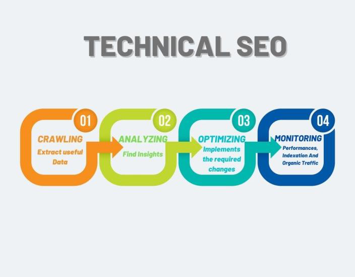 what is technical seo