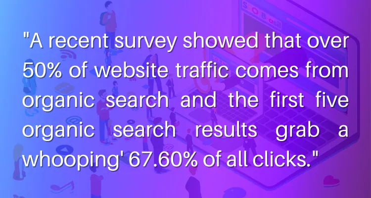 50% of web traffic comes from organic searches