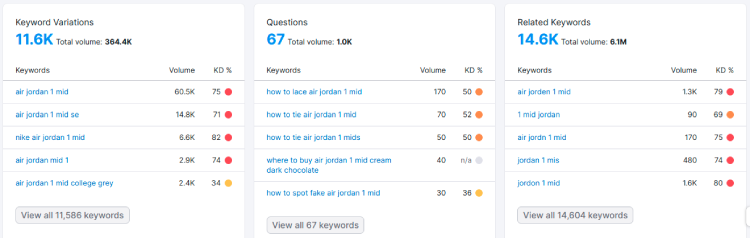 Choose The Right Keywords for your SEO friendly product descriptions