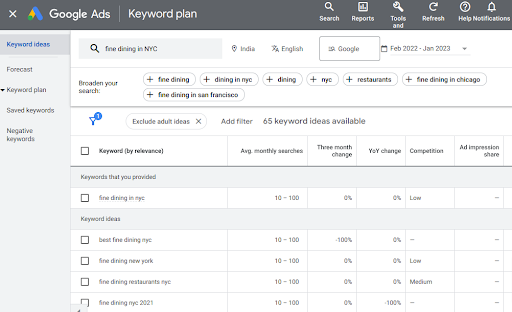 Google keyword planner - keyword research
