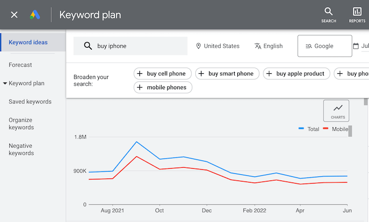 Google keyword planner