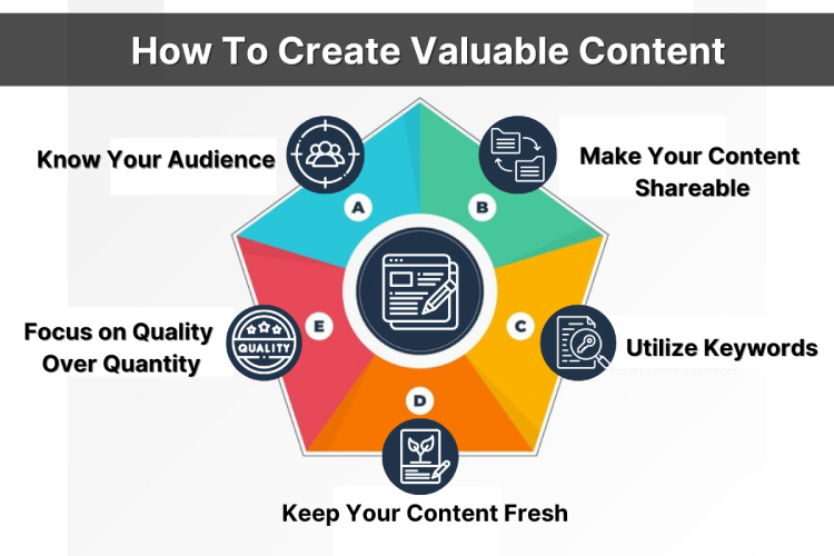 How To Create Valuable Content