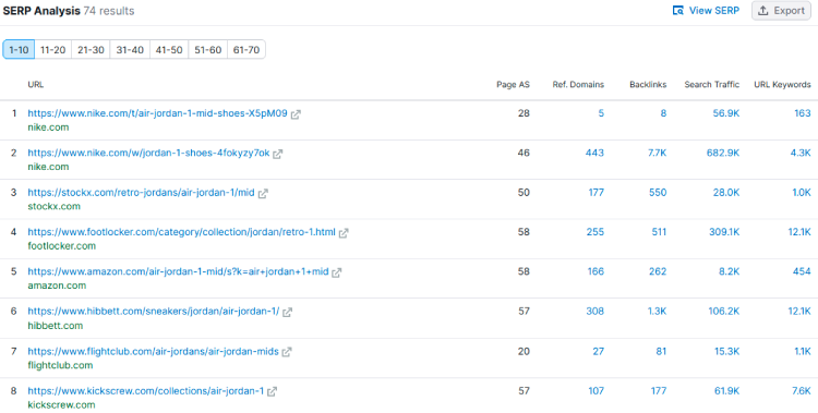 Keyword Research for SEO friendly prouct descriptions
