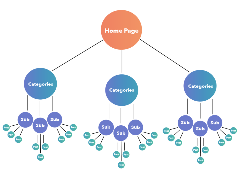 Optimize Website Structure for Maximum SEO Impact Optimize Website Structure
