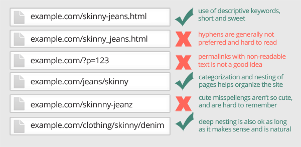 Optmize URL structure URL structure