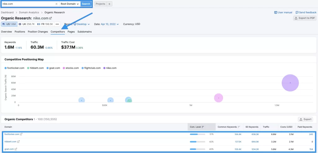 SEMrush - competitors