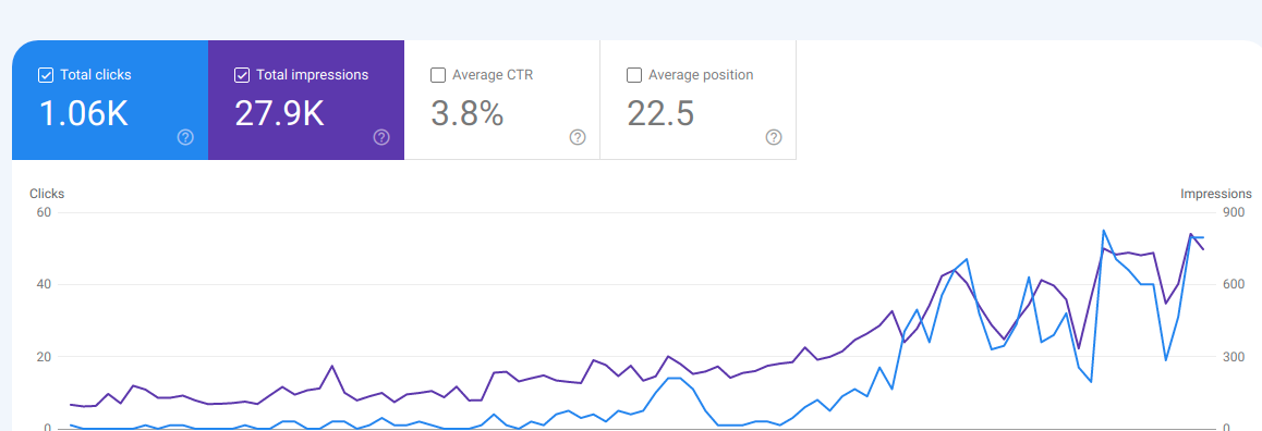 Google search console