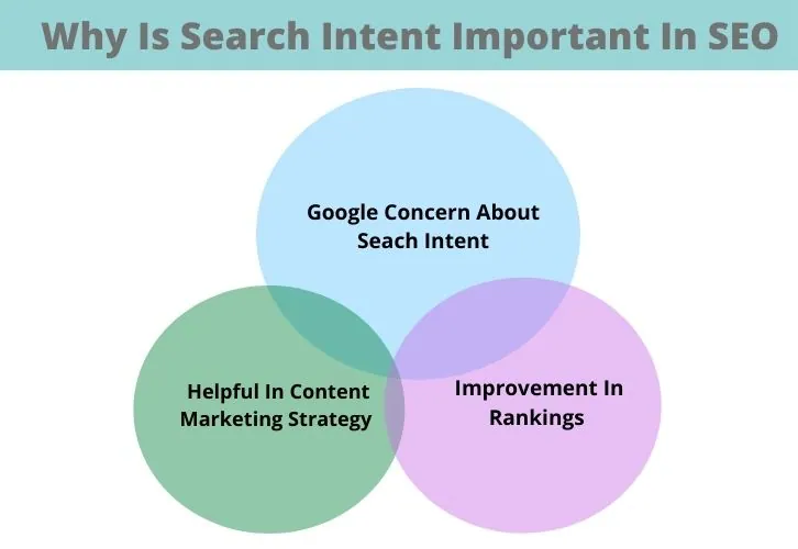 why is search intent important in seo