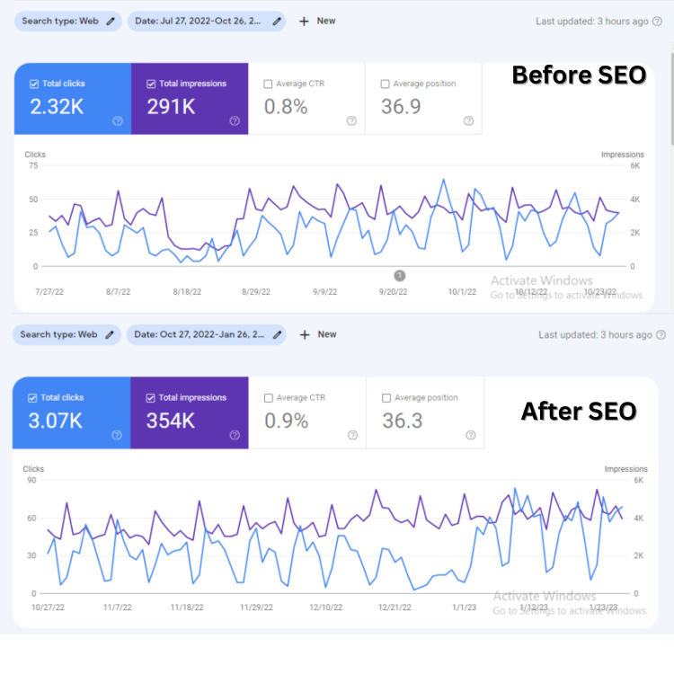 Google Search Console - client's last three months results