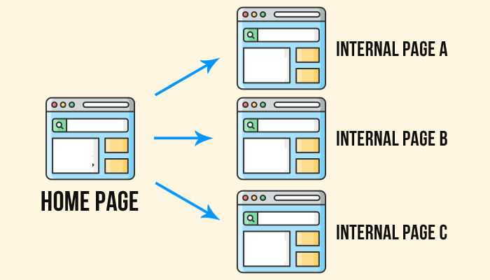 home page and internal linkings