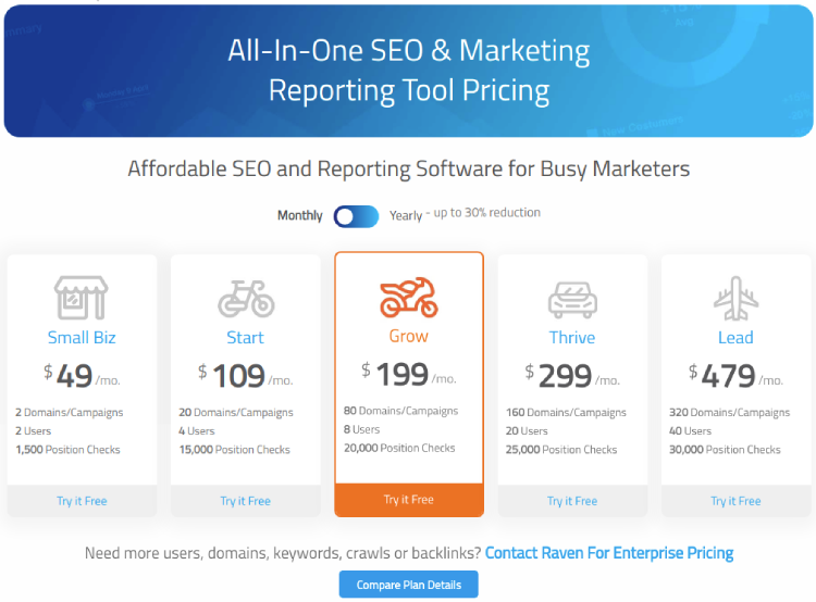 plans and pricing of Raven SEO Tools