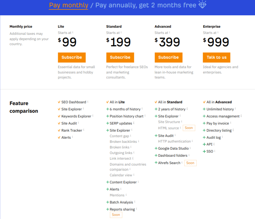Ahrefs Plans And Pricing