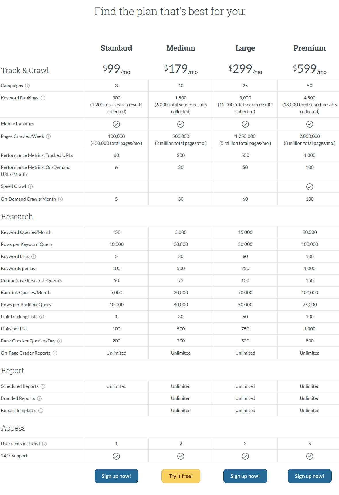Plans and Pricing of Moz
