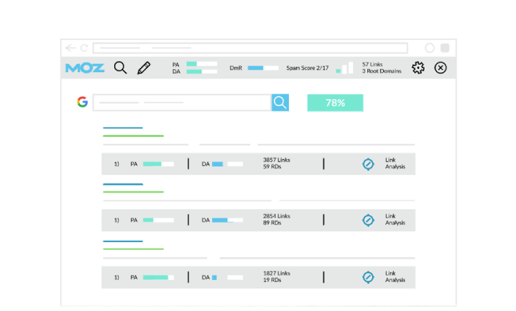 Moz Chrome extension