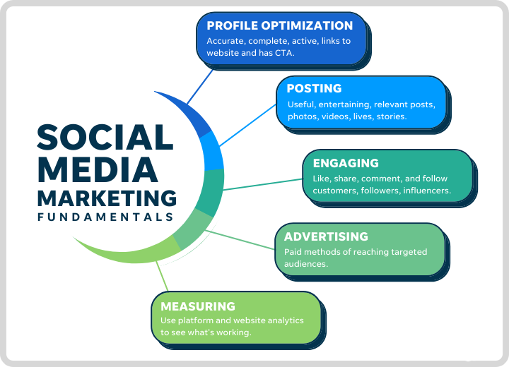 off page SEO strategy for plumbing business Social Media Marketing off-page SEO strategy for plumbing business- Social Media Marketing