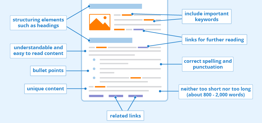 on-page seo