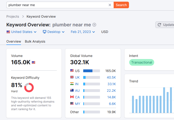 people searching for plumbers near them people searching for plumbers near them