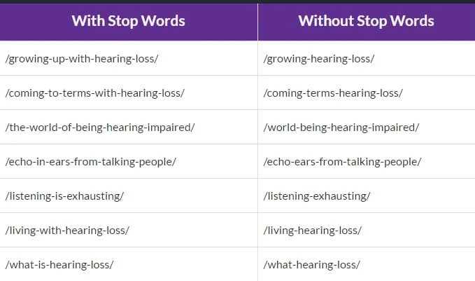 urls with stop words and without stop words