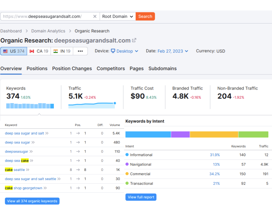 Analyze competitor's keywords