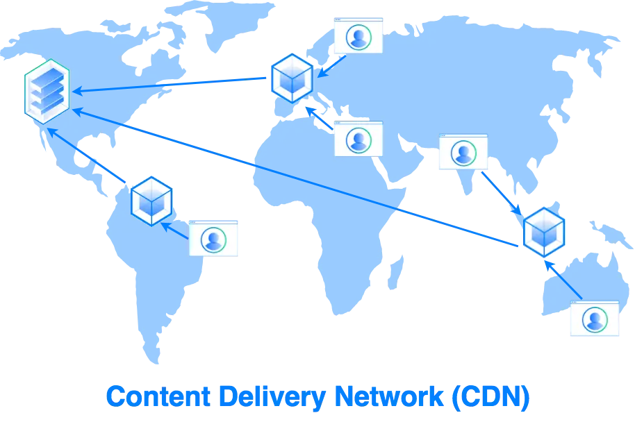content delivery network - diagram