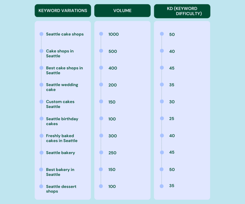 Find Geo-Specific Keywords
