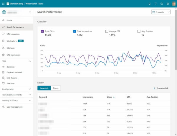 Microsoft bing - webmaster tools